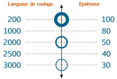 capacites-roulage-tole